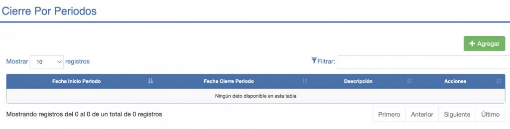 Cierre de Sucursales por Periodos